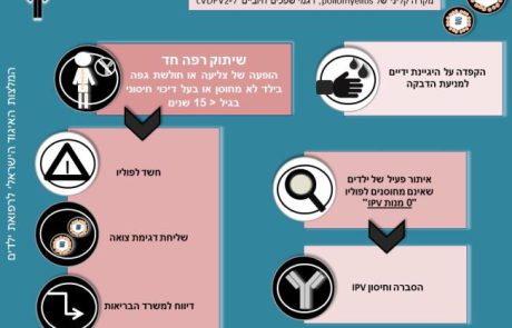 נייר עמדה חדש של איגוד רופאי הילדים: מחלת הפוליו